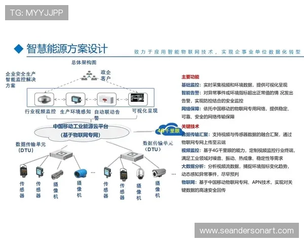 新爱数字站:提供专业数字解决方案,助力企业实现数字化快速落地 新爱数字站:提供专业数字解决方案,助力企业实现数字化快速落地
